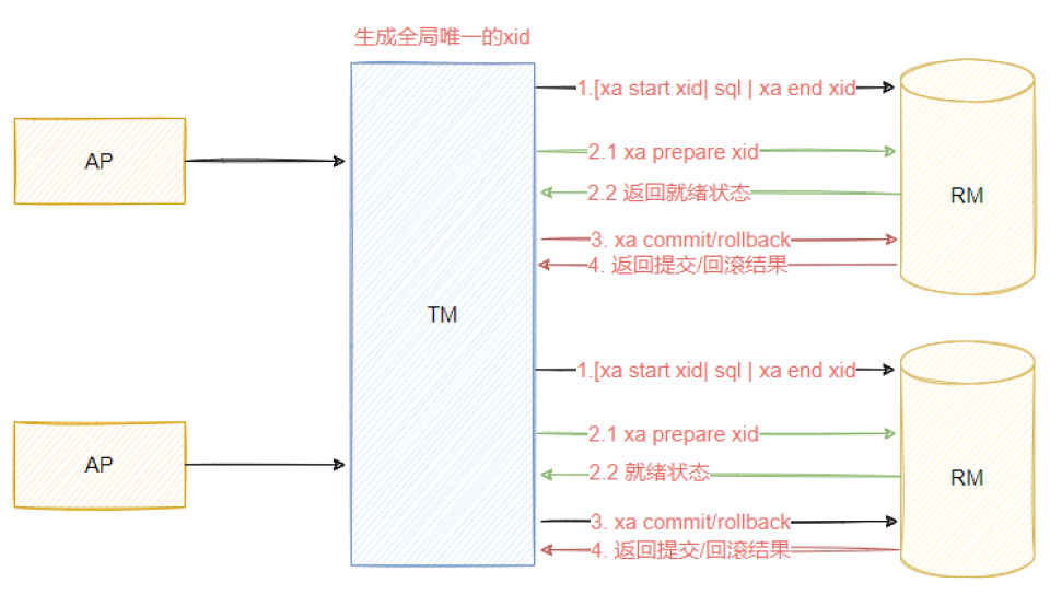 image-20220617215140062