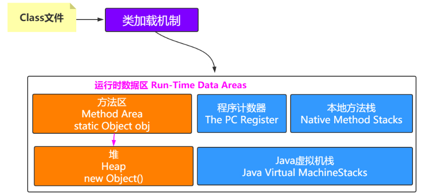 image-20220426150616732