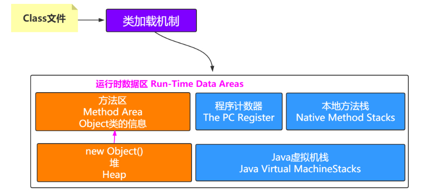 image-20220426152248335