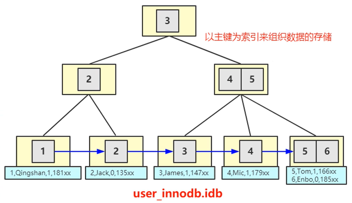 image-20220520112046001