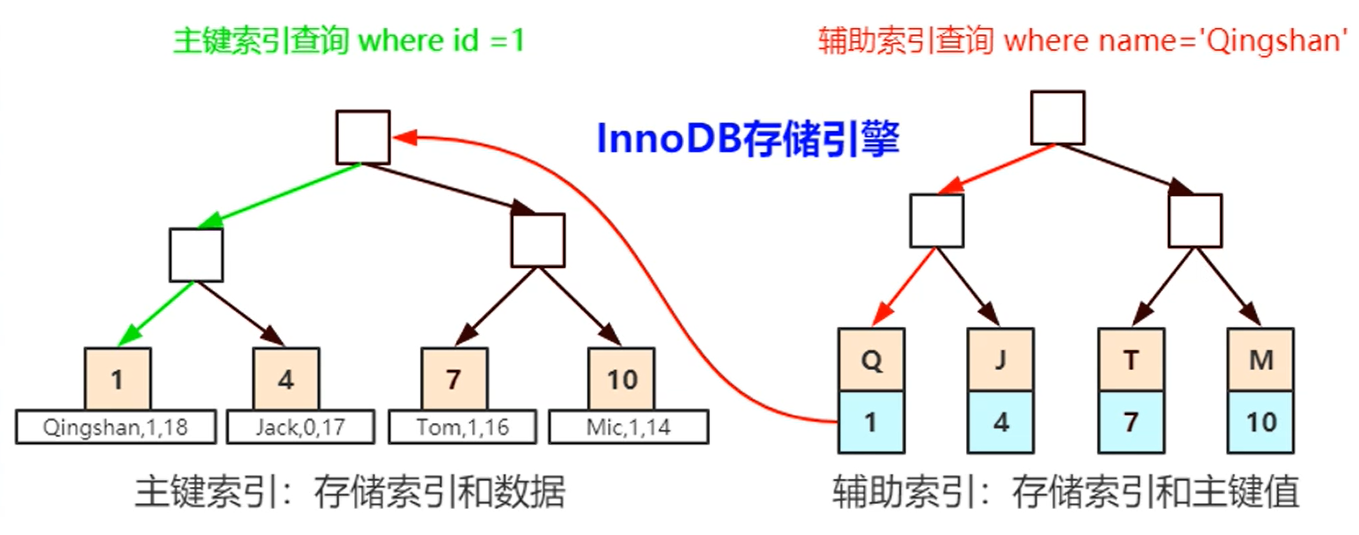 image-20220520112222333