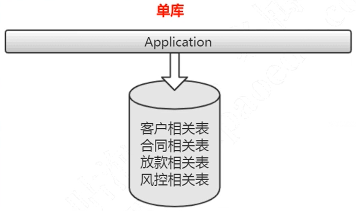 image-20220522144719166