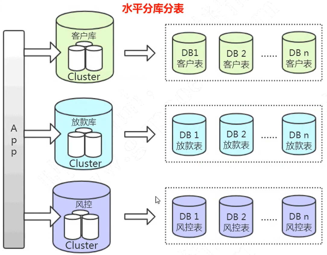image-20220522144813912