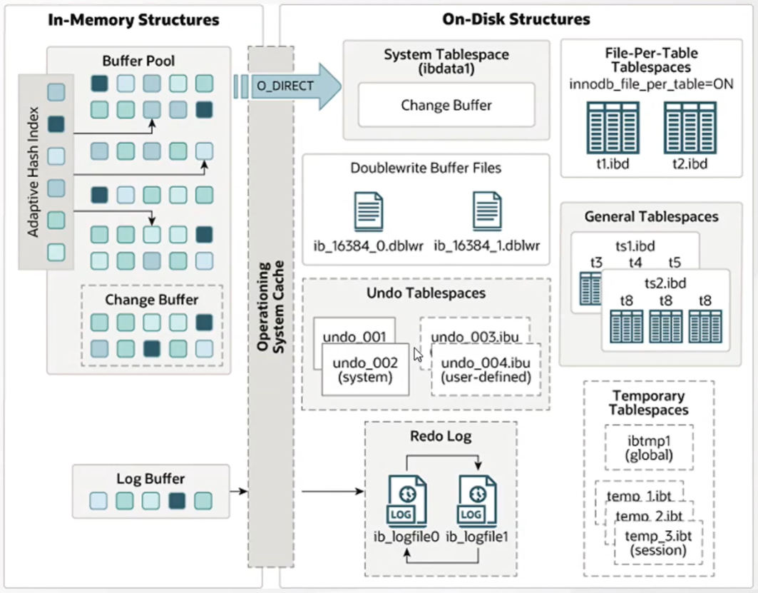 innodb-architecture