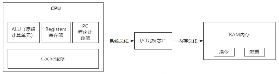 image-20220609164218580