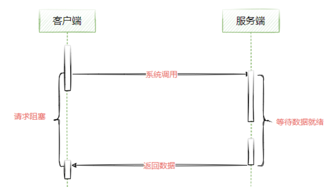 image-20220621214428157