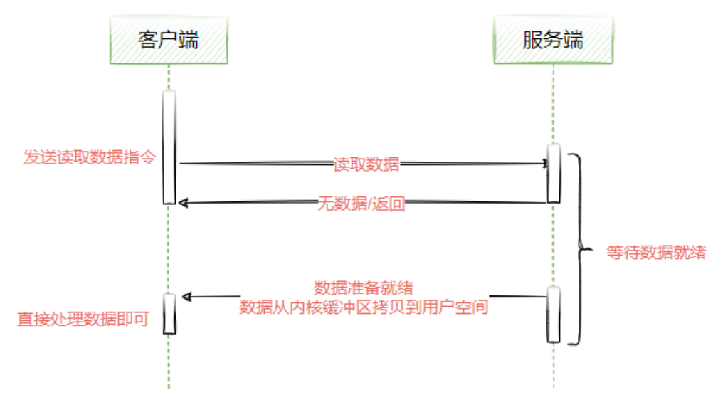 image-20220621215537605