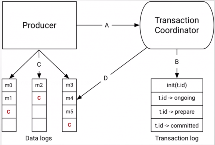 image-20220528193723276