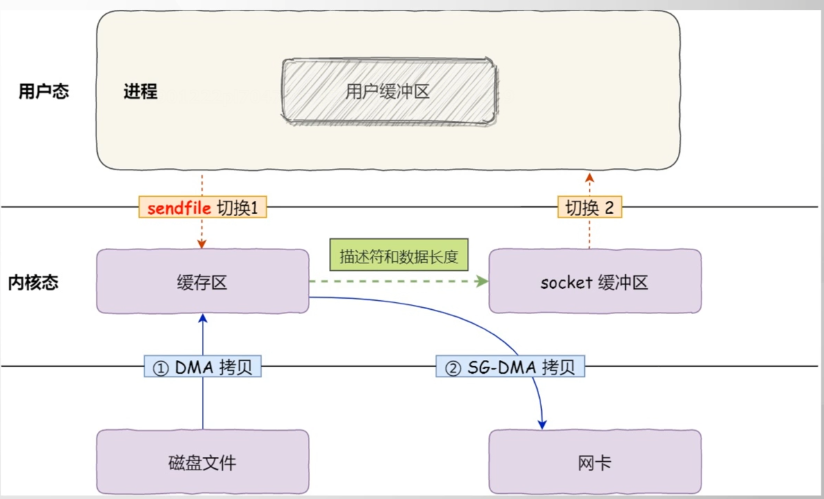 image-20220602144940527