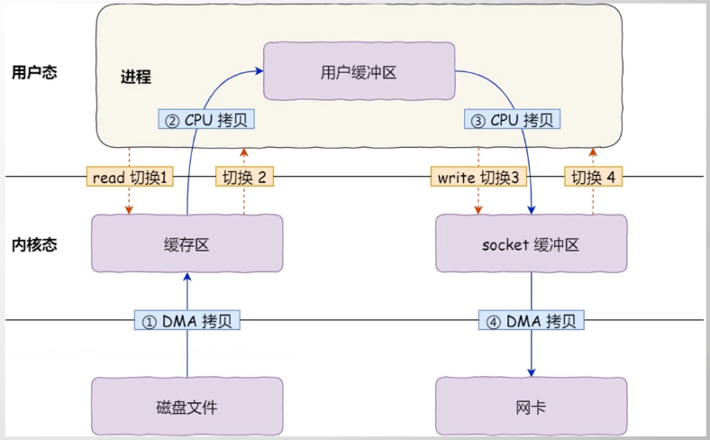 image-20220602145010750