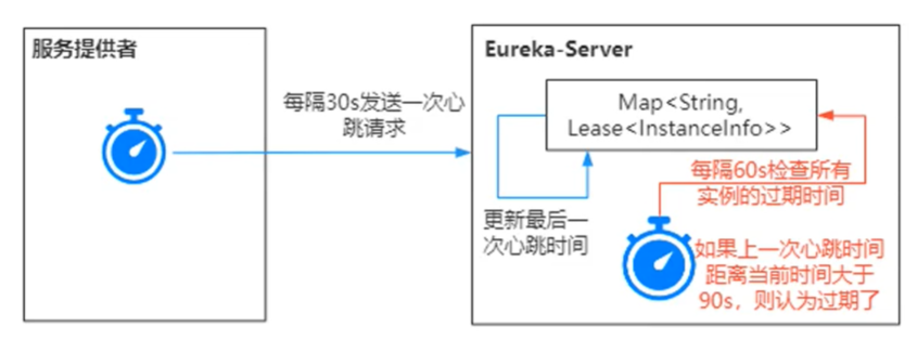 image-20220727130139436